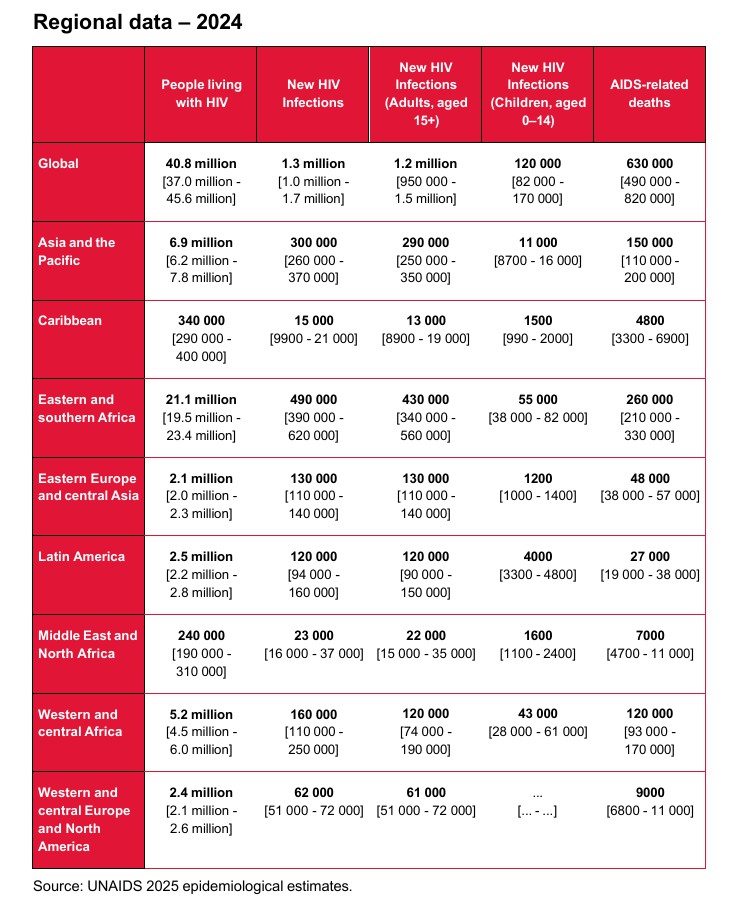 [표 2] regional data – 2024.jpg